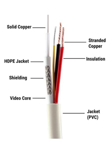 CP PLUS Coaxial Pure Copper CCTV Camera Standard Cable for Security and Surveillance